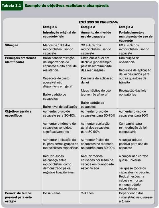 Figura 5