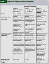 Figura 5