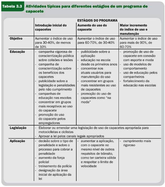 Figura 8