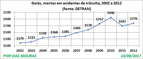 GO Detran VF 2002a2012