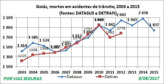 GO VF 2 fontes 2003a2015 Agosto 2017