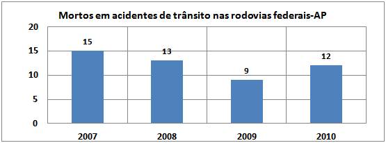 Graf1mortosAP
