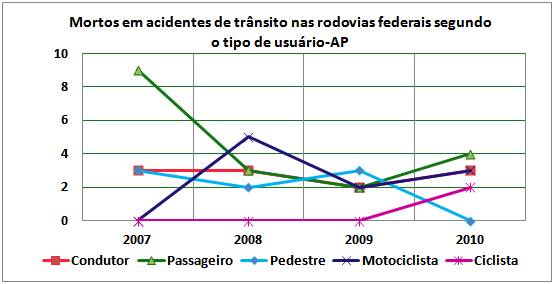 Graf2mortosusuAP