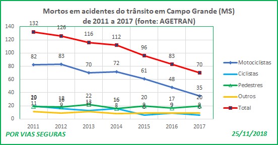 Graf VF Campo Grande 2011a17 Nov18