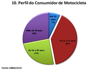 grafico-10