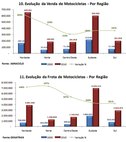 grafico-11-12