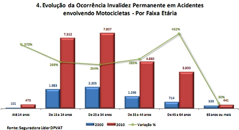 grafico-4