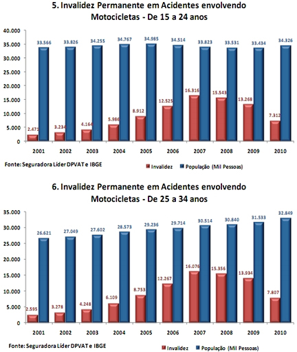 grafico-5-6