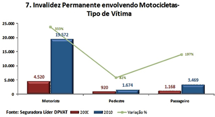 grafico-7