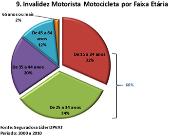 grafico-9