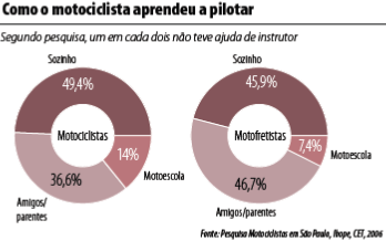Habilitacao_deve_melhorar-fig01