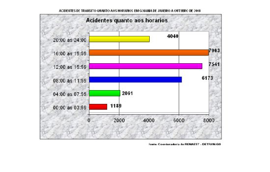 Horario AT Goiania 2008.R1