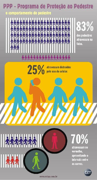 Infografico pedestres SP 2013 R3
