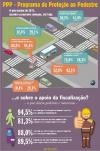 Infografico percepção SP 2013 R1