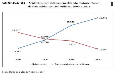 M&FmotoSP2009 graf 1 R1