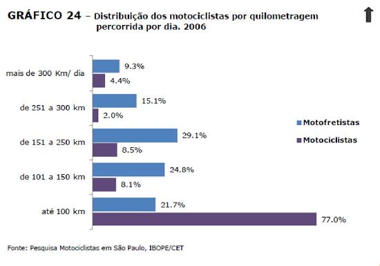 M&FmotoSP2009 graf 24 R1