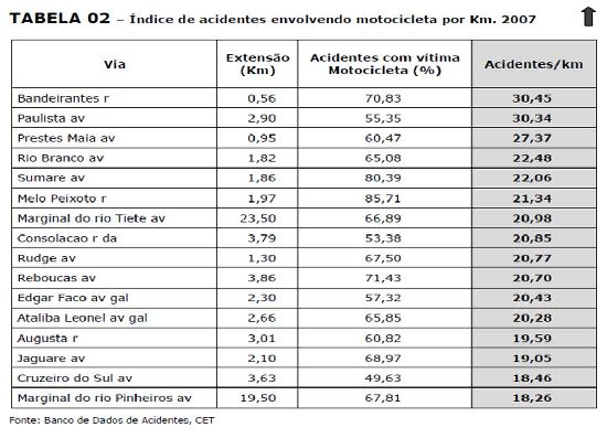 M&FmotoSP2009 tab 2 R1