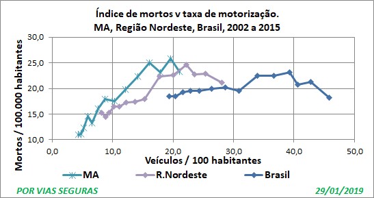 MA indice MA Reg Br 2002a2015