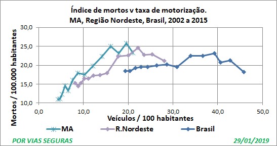 MA indice MA Reg Br 2002a2015