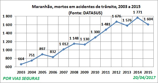 MA VF Datasus 2003a2015 Abril17