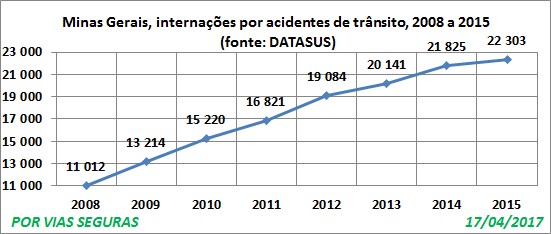MG Internações 2008a2015 Abril07