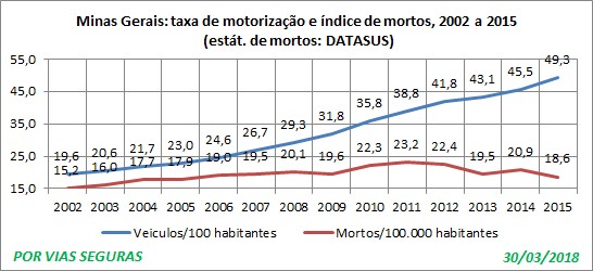 MG Taxa e indice