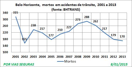 MG VF BH 2001a2013 Jan15 BHtrans