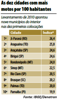 Migracao_da_violência_preocupa_especialistas-fig02