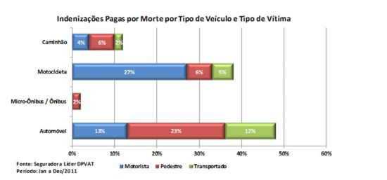 moto DPVAT 2011 Graf 1.R1