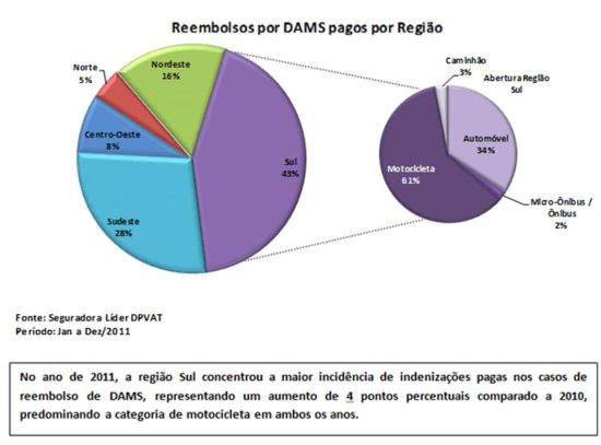 moto DPVAT 2011 Graf 5.R1