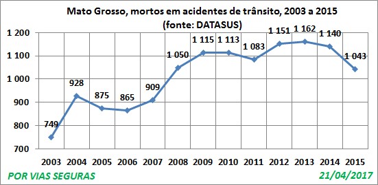 MT VF Datasus 2003a2015 Abril17