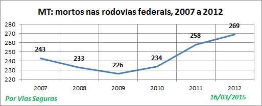 MT VF nas BR 2007a2012