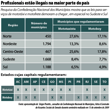 Municipios_demoram_a_regulamentar_atividades-fig01