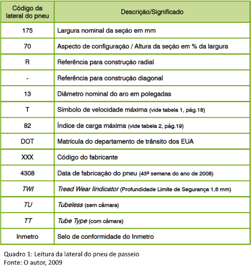 Nomenclatura_dos_pneus-Quadro01