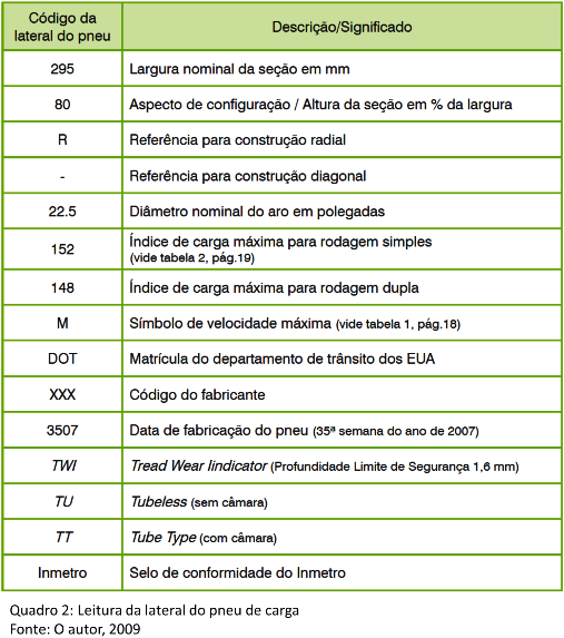 Nomenclatura_dos_pneus-Quadro02