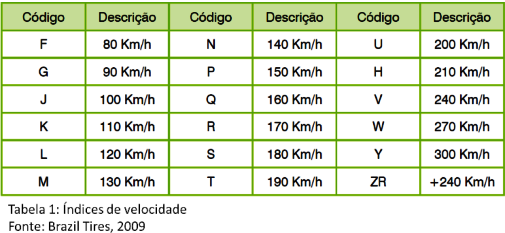 Nomenclatura_dos_pneus-Tab01