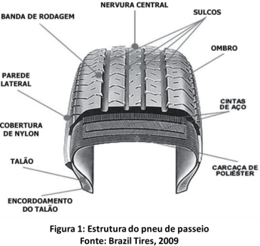 O_pneu_composicao_e_estrutura-fig01