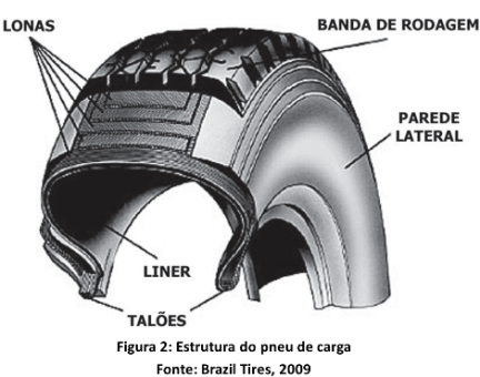 O_pneu_composicao_e_estrutura-fig02