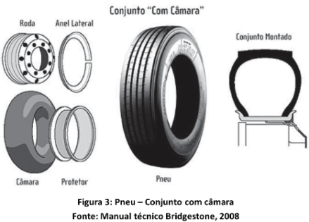 O_pneu_composicao_e_estrutura-fig03