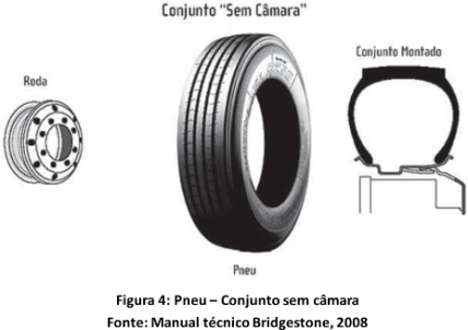 O_pneu_composicao_e_estrutura-fig04