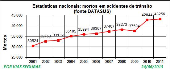 obitos 2002a2011