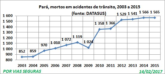 PA VF 2003a2015 Fev17