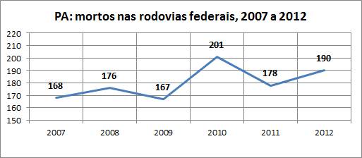 PA VF nas BR 2007a2012 Fev15