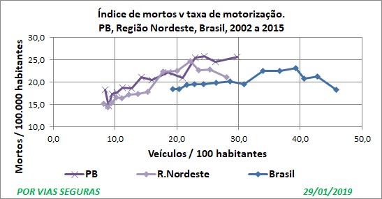 PB indices PB Reg BR 2002a2015