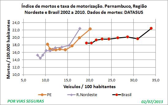 PE 3 indices Jul 13