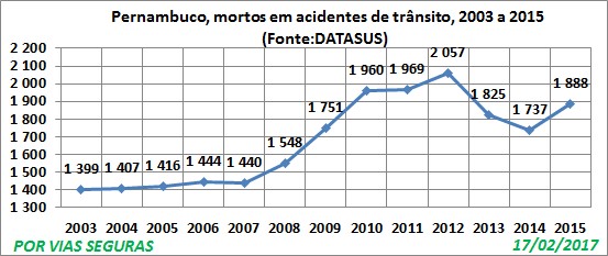 PE VF 2003a2015 Fev 17