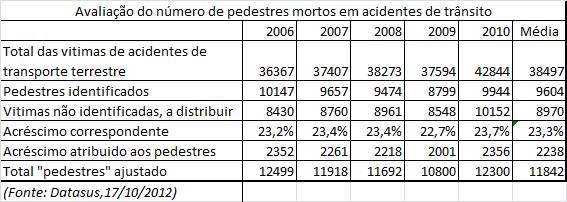 Pedestres VF 2006a2010