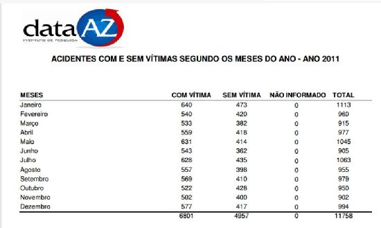 PI AT por mês 2011 R1