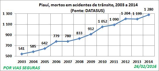 PI Datasus VF 2003a2014