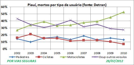 PI Detran 02a10 Graf 7 bis